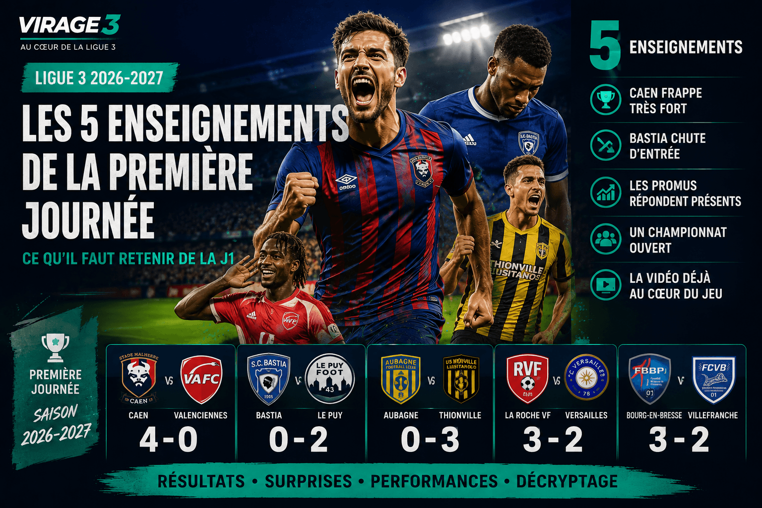 Les-5-enseignements-de-la-première-journee-de-Ligue-3